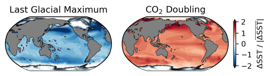 CO2 sensitivity figure 1024x289 1