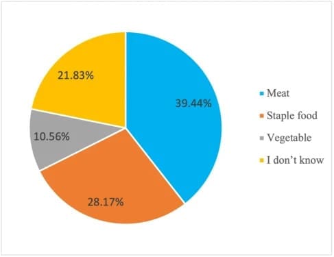 Figure 1 Eng