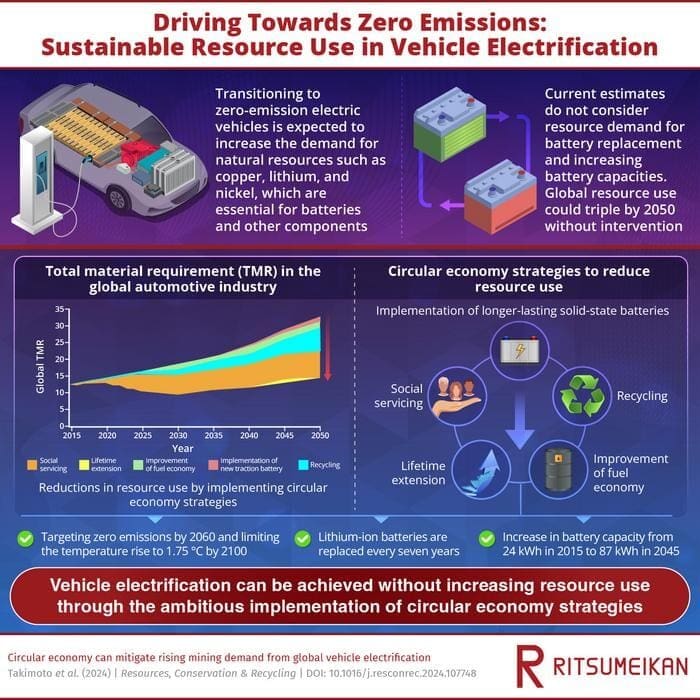 Image: Driving towards zero emissions (s. electric vehicles)