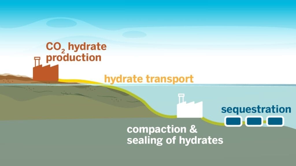 New carbon storage technology is fastest of its kind Illustration: Carbon Storage