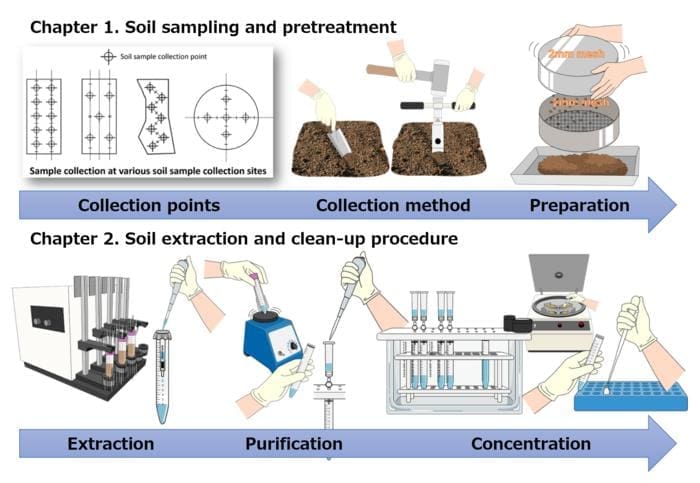 Low Res Fig1 for PFAS NARO EurekAlert