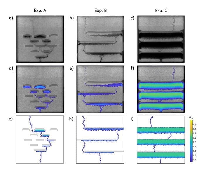 A figure showing the results of three experiments simulating the movement of a plume of carbon dioxide through various configurations of composite confining system.