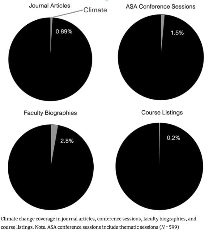 climate change ignored u m study reveals sociologys blind spot 01.Graphic Hiltner paper