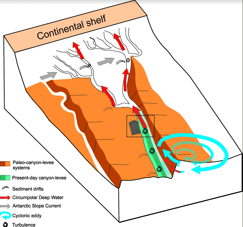 scheme of the process