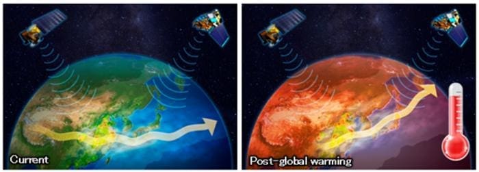 Detecting climate change using aerosols MUSaerosol