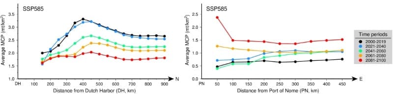 P2413 Fig2 MCP res