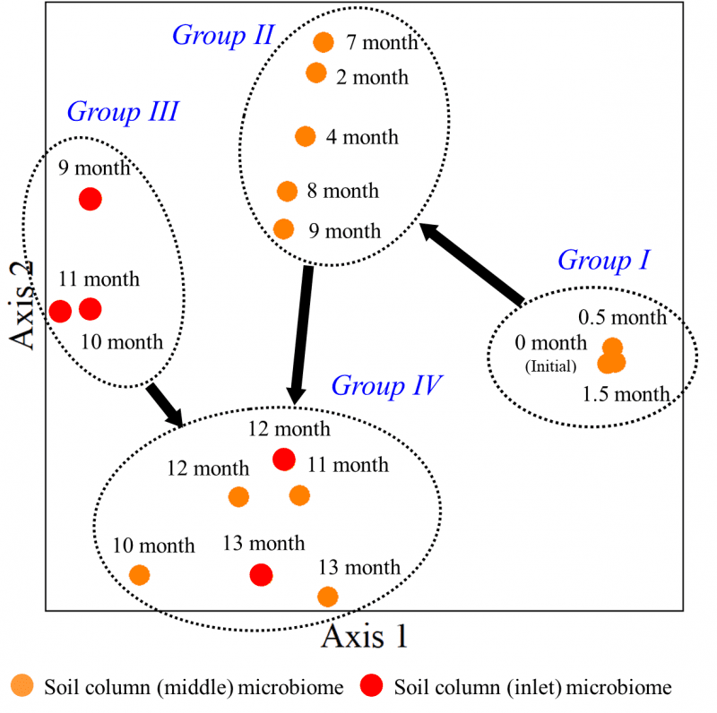 Stable water storage amid climate change with aquifer solutions KIST study