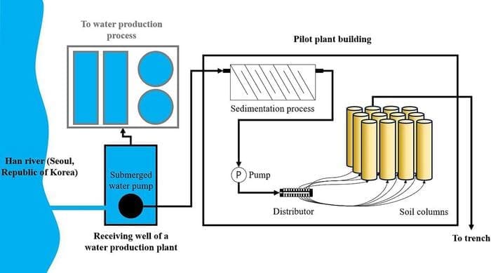 Stable water storage amid climate change with aquifer solutions KIST study2
