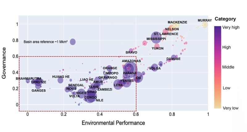 global water muser res