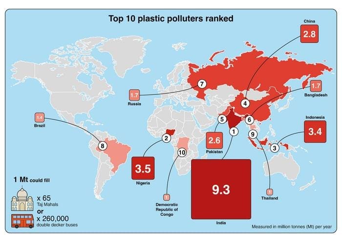 Image: Top 10 Polluters Ranhed (s. uncollected waste, Global plastic pollution crisis)