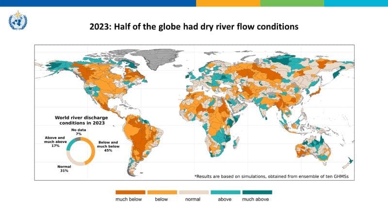2023 water report WMO res