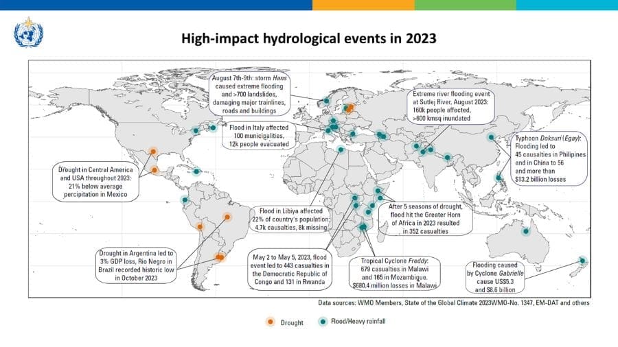 WMO water 2023 report res
