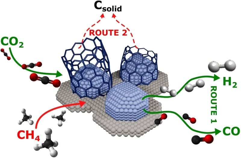 Scientists uncover key to boosting greenhouse gas conversion efficiency anie202408wiley res
