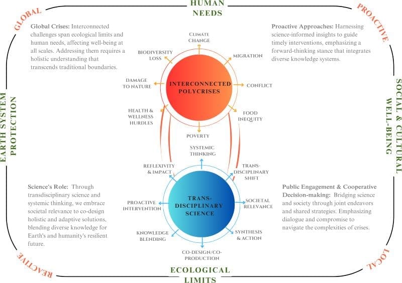 Science’s key role in addressing global crises journal.pstr .0000132. res