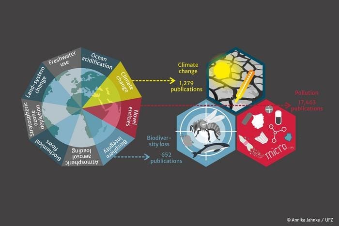 Climate Science Digest: November 21, 2024 PM Grafik Annika Jahnke