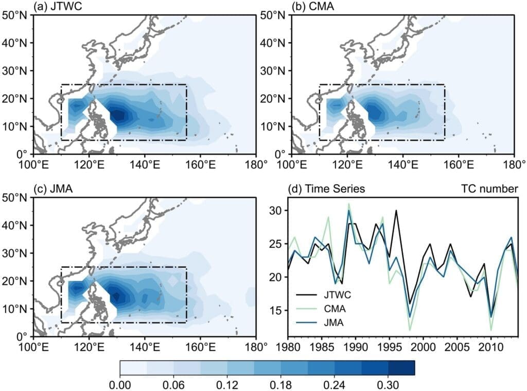 decadal climate variability
