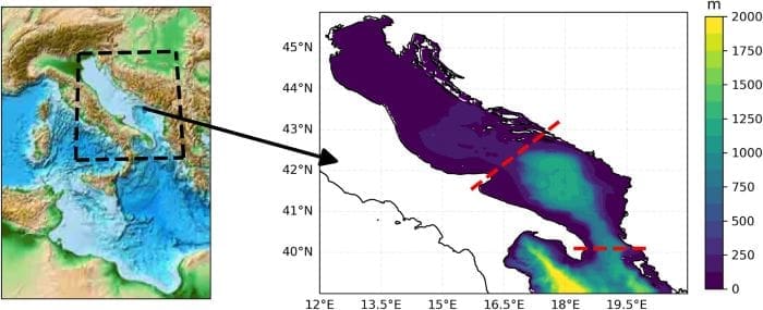 fclim adriatic sea res