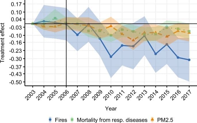 fires health nature res