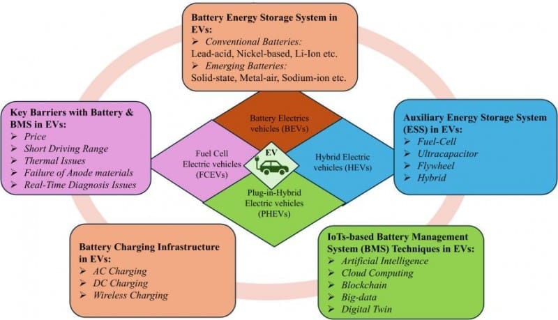 Image: Flowchart for this study (s. electric vehicle)