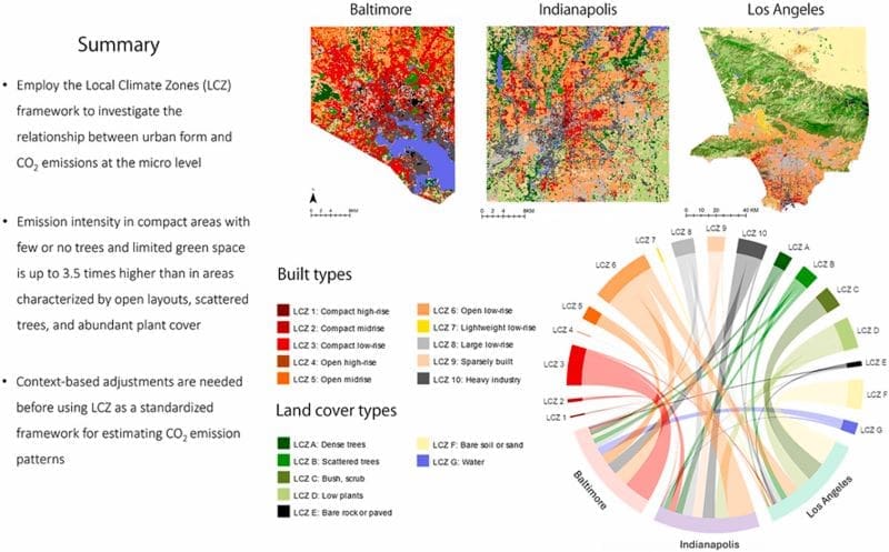 study urbanzones us res
