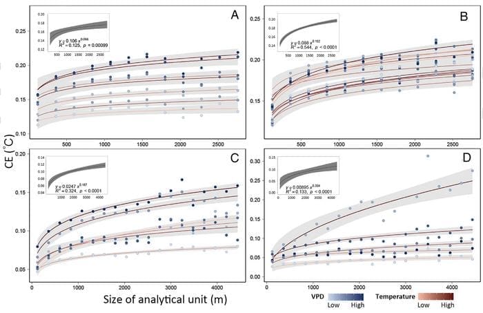 tree canopy power law cc PNAS 2024