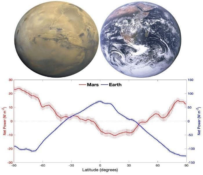 Comparison of Mars and Earth REB