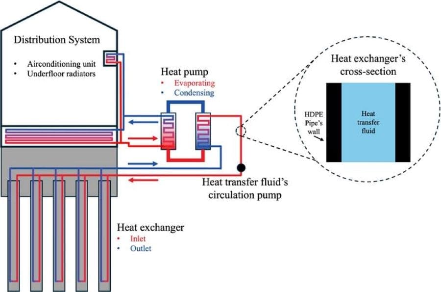 Schematic of the components of an energy pile for small to medium residential units