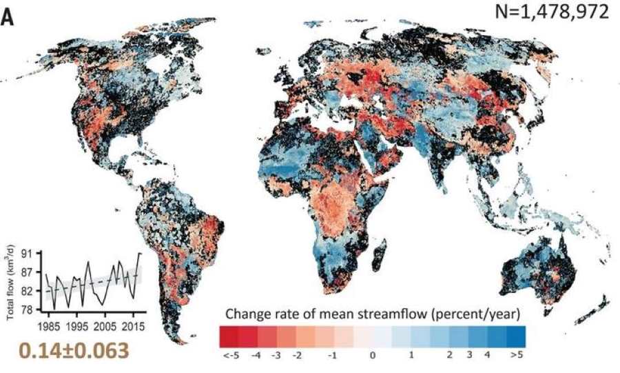 changes upstream rivers res