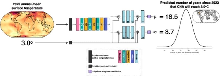 ioppub ai climate res