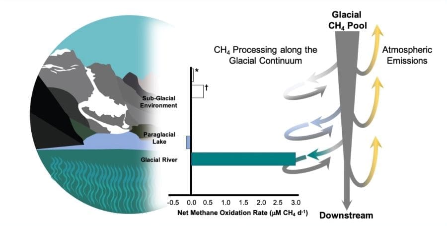 kstrock methane climatechange res