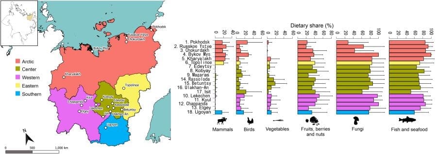 Climate and land use changes endanger wild food sources for Russia’s indigenous communities molinos et al 2024 res
