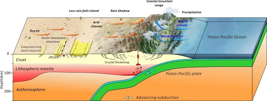 Model illustrating the impact of the coastal mountain topography on Asian climate