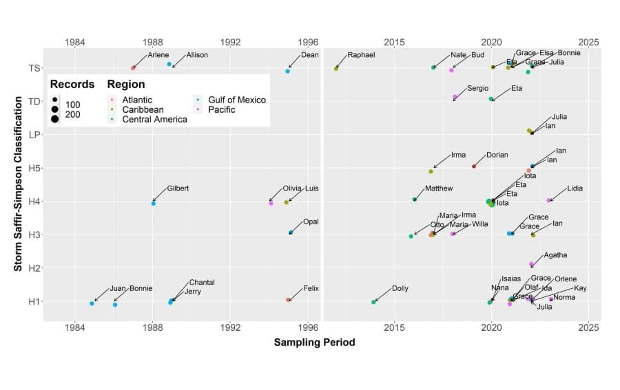 Studying past hurricanes to reduce future risks Diagram showing tropical storms sampled for water isotopes analysis (hurricanes)