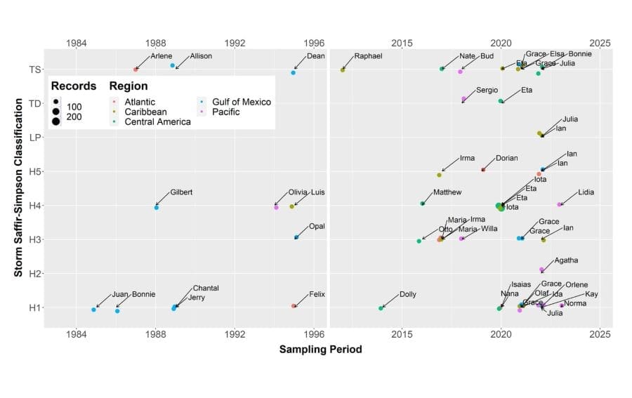 Diagram showing tropical storms sampled for water isotopes analysis (hurricanes)