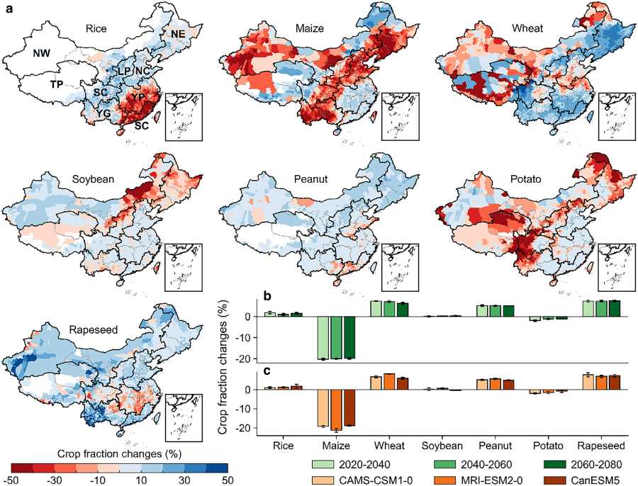 Graphic: Optimized changes in crop distributions on national scales. (China agriculture and climate influence)