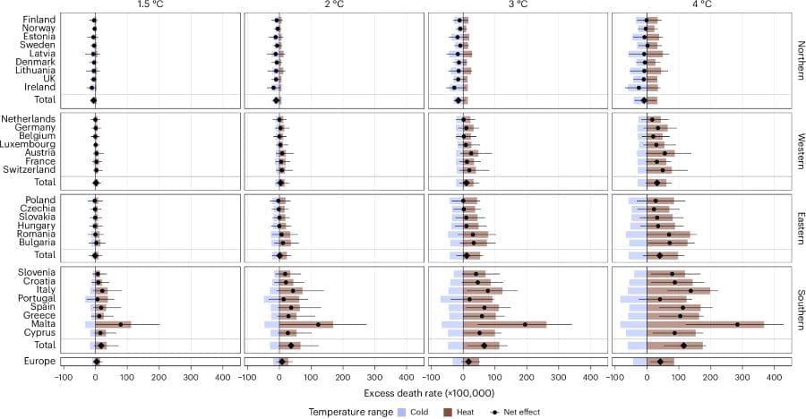 Graphic: Country-level net changes in temperature-related excess death rates for each warming level under scenario SSP3-7.0 and no adaptation to heat