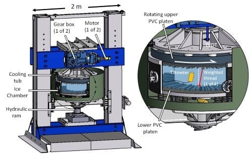 The ring-shear device in Neal Iverson's laboratory.