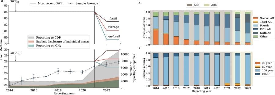 Graphic: Emission metrics (s. research)