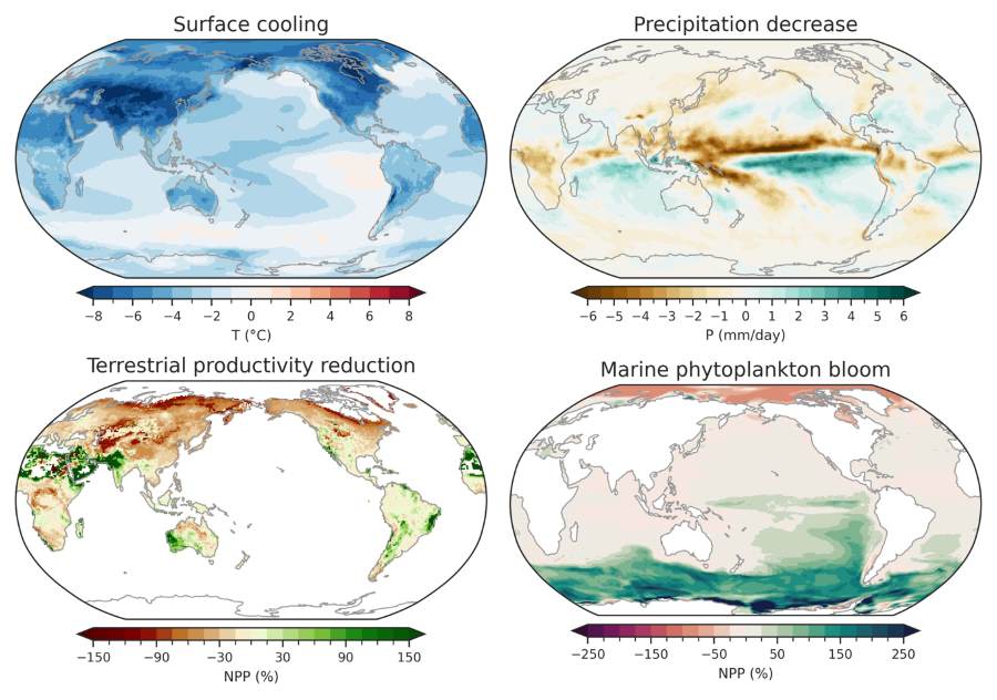 Image: Climatic and ecological responses to dust injections of 400 million tons from a Bennu-type asteroid impact. Spatial changes of surface temperature (upper left), total precipitation (upper right), percentage change of terrestrial net primary productivity (lower left) averaged over the first 24 months, and percentage change of marine net primary productivity (lower right) averaged from 10 to 38 months after the impact relative to the control simulation