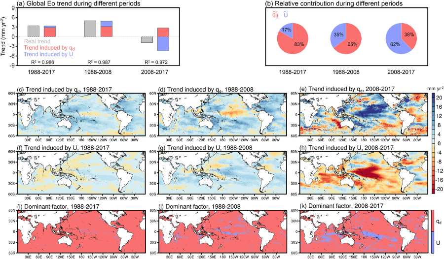 Image: Attribution of trends in ocean evaporation over different periods (s. ocean evaporation, temperature, Earth)