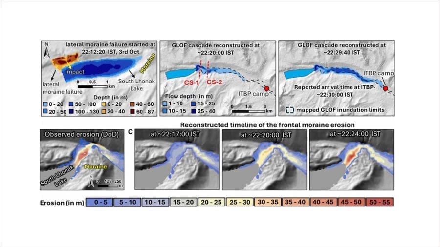 Numerical modelling of the glacial lake outburst at South Lonak Lake, Sikkim, India, with the progressive flooding of the Teesta River valley (top) and the observed and modelled erosion during the lake outburst (bottom)