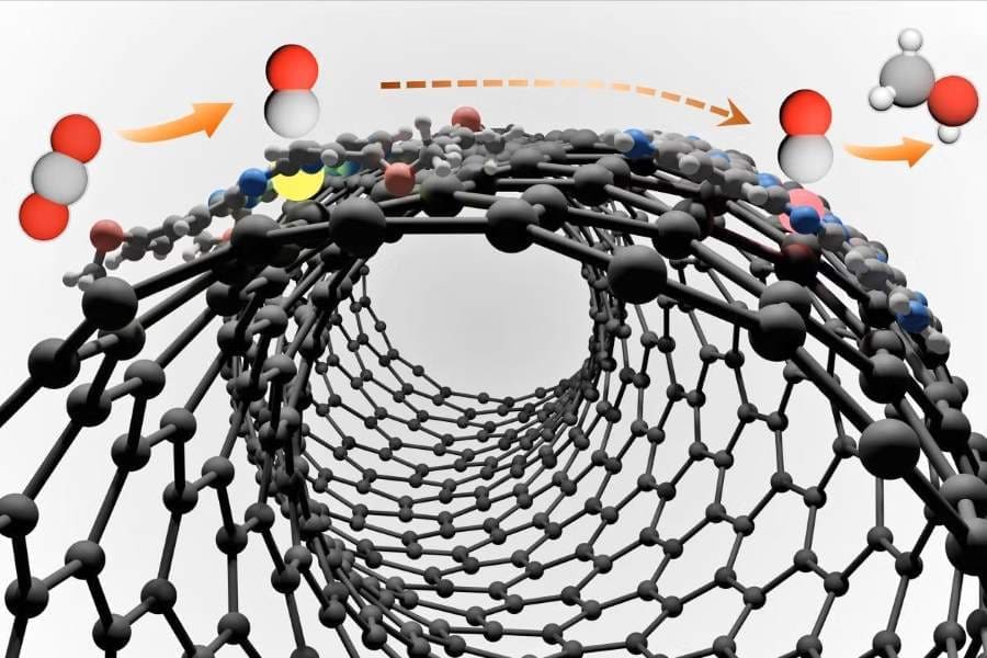 Image: This image shows the working mechanism of the newly designed “dual-site” catalyst turning CO2 into CO and then into methanol (s. science. climate)