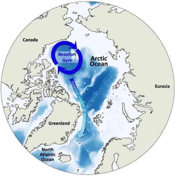 Image: The Beaufort Gyre (s. Arctic, Climate, Ice)
