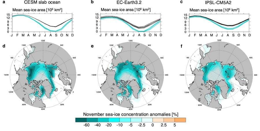 Image: Arctic sea-ice area and sea-ice concentration anomalies (s. science)