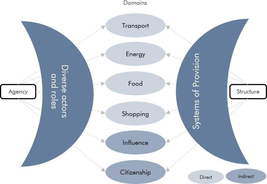 Image: Climate change and wealth: understanding and improving the carbon capability of the wealthiest people in the UK (s. wealthy. carbon emissions, climate, lifestyle)