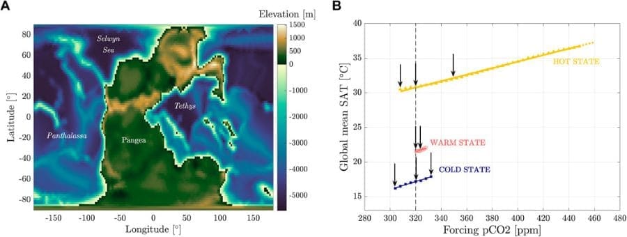 Image: Figure 1 in study (s. mass extinction, Earth)