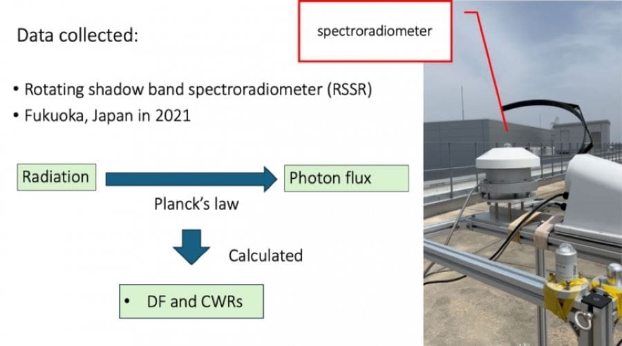 Image of the Spectroradiometer