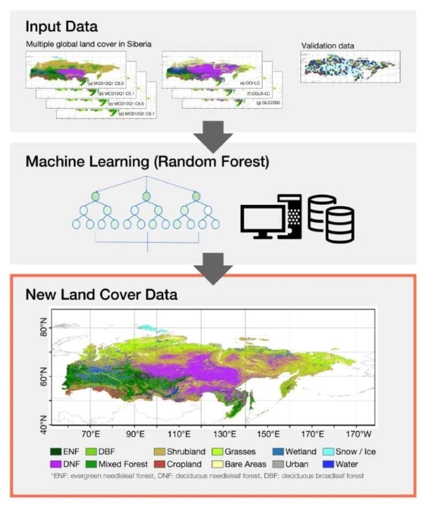 Image: Study methodology for developing a high-precision land cover map of Siberia
