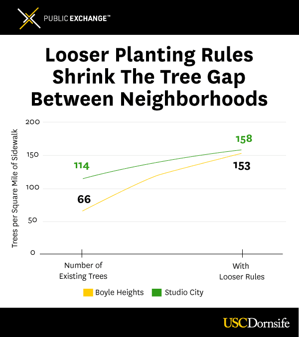 Image: Looser planting rules shrink the tree gap between neighborhoods