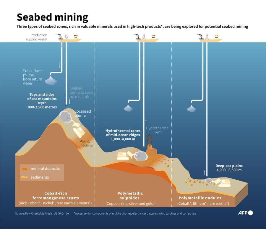 Key facts on deep-sea mining Image: Seabed mining (s. deep-sea mining, oceans, environment)
